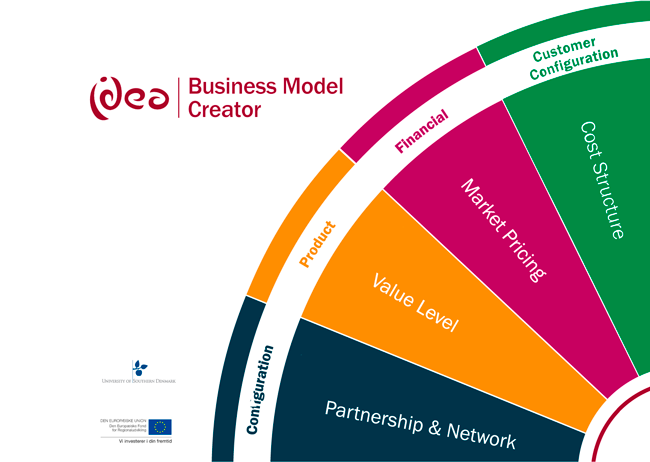 IDEA-BMC (Business Model Creator)